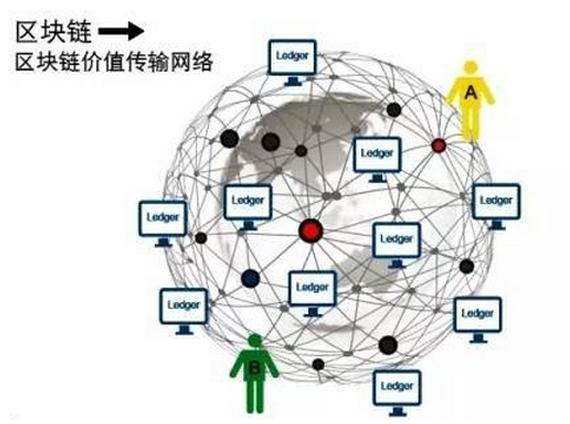 sitejianshu.com 区块链公有链和基础链_区块链账本组成_区块链和分布式账本技术