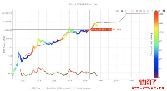 比特币价格历史概况插图(7)