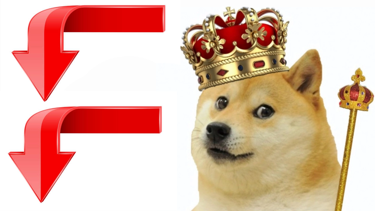 Meme 代币 King Dogecoin 去年高点以来价值下跌 91%，DOGE 收入暴跌