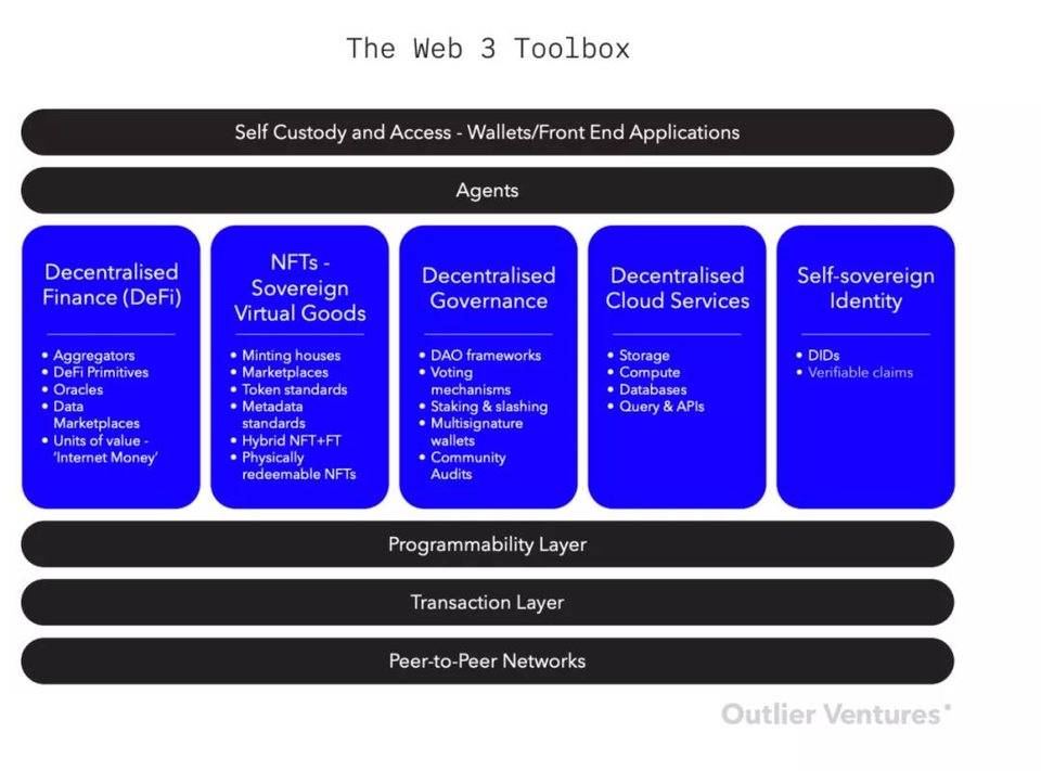 Outlier创始人：如何构建一个开放的Metaverse操作系统？1